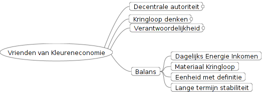 Balans als hoofdthema in de kleureneconomie Balans als hoofdthema in de kleureneconomie
