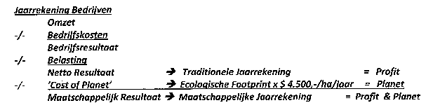 cost-of-planet Cost of Planet volgens Roland Menke