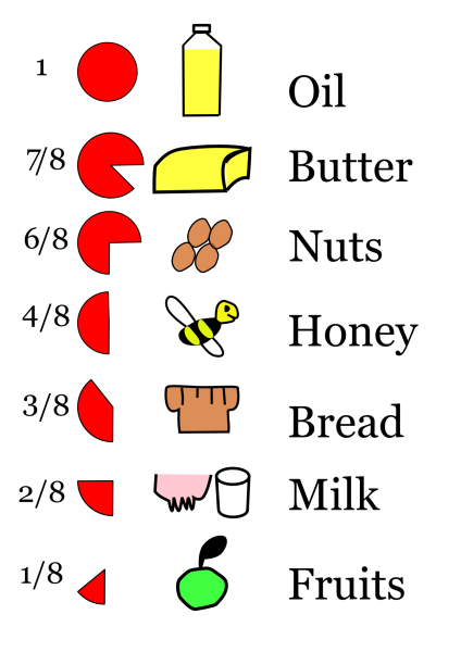 Price table of the scale of red/8