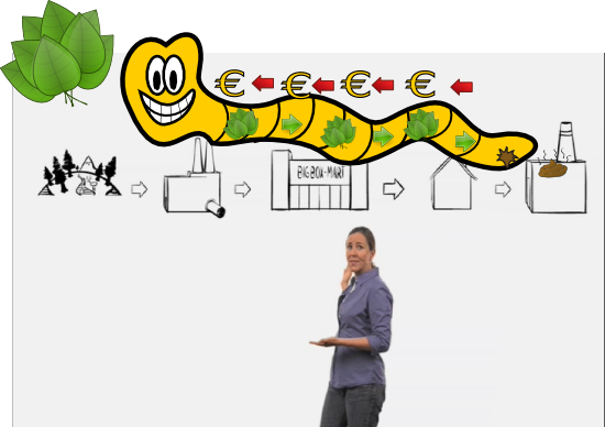 De economie is een lintworm, vreet de grondstoffen op, laat afval achter en maaakt de patient zieker en zieker. De economie is een lintworm, vreet de grondstoffen op, laat afval achter en maaakt de patient zieker en zieker.