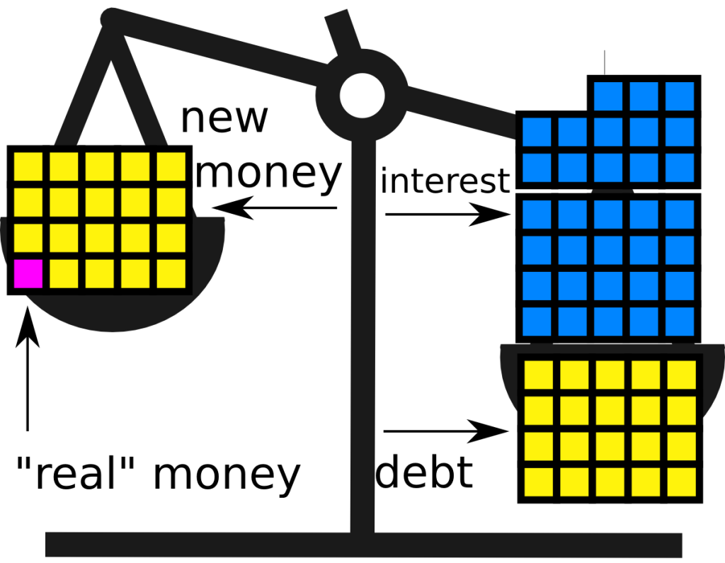 Pay back the amount plus interest of a debt, but the money borrowed did not quite exist before.